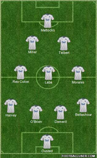 Vancouver Whitecaps FC Formation 2014