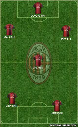 A.C. Milan Formation 2014