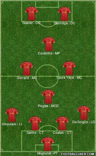 Liverpool Formation 2014