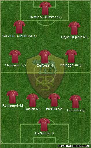 AS Roma Formation 2014