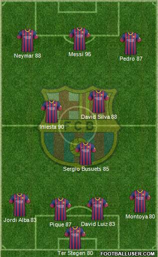 F.C. Barcelona Formation 2014