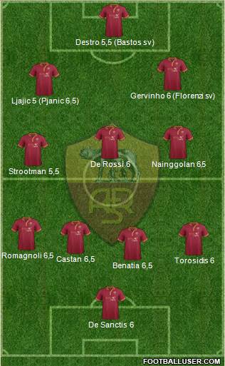 AS Roma Formation 2014
