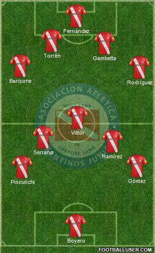 Argentinos Juniors Formation 2014