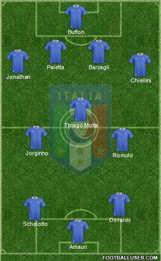 Italy Formation 2014