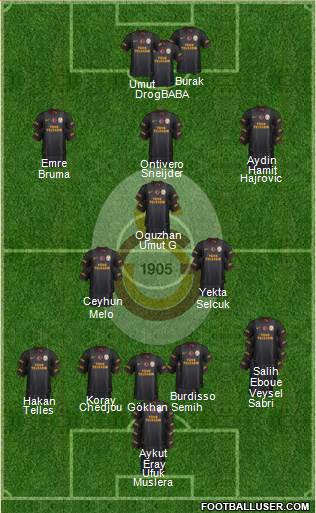 Galatasaray SK Formation 2014