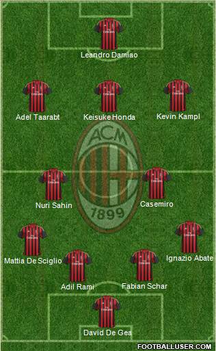 A.C. Milan Formation 2014