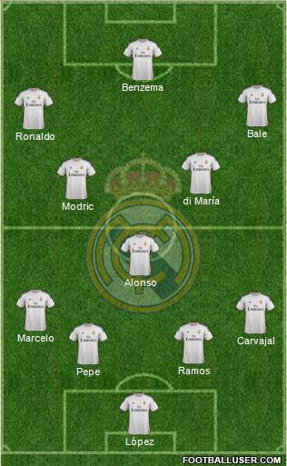 Real Madrid C.F. Formation 2014