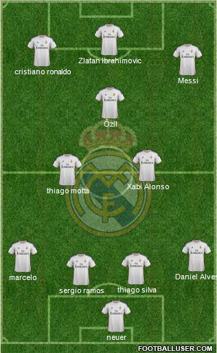 R. Madrid Castilla Formation 2014