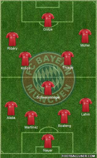 FC Bayern München Formation 2014