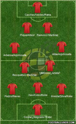 Spain Formation 2014