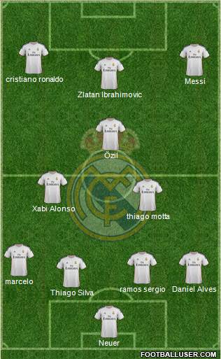 Real Madrid C.F. Formation 2014