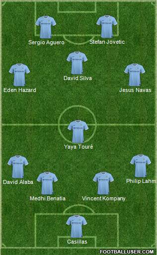 Manchester City Formation 2014