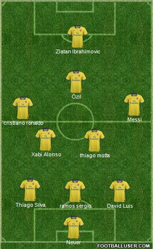 Arsenal Formation 2014