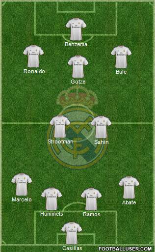Real Madrid C.F. Formation 2014
