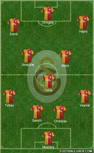 Galatasaray SK Formation 2014