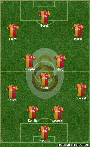 Galatasaray SK Formation 2014