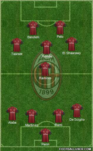 A.C. Milan Formation 2014
