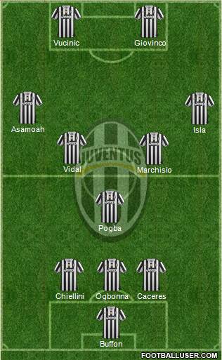 Juventus Formation 2014