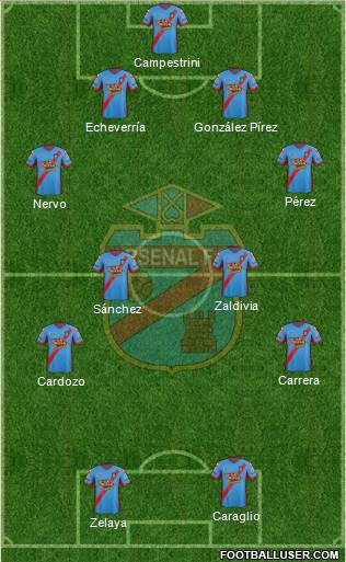 Arsenal de Sarandí Formation 2014