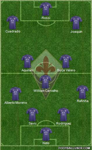 Fiorentina Formation 2014