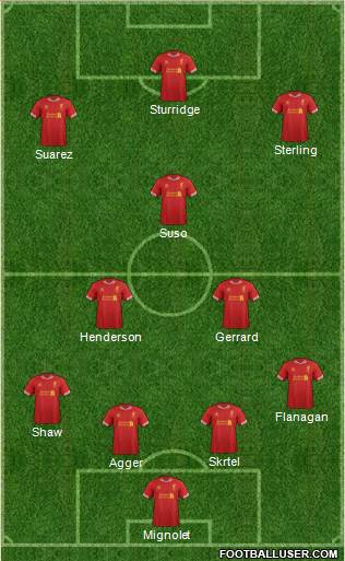 Liverpool Formation 2014