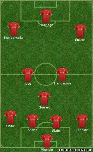 Liverpool Formation 2014