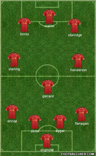 Liverpool Formation 2014