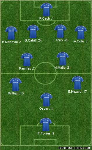 Chelsea Formation 2014