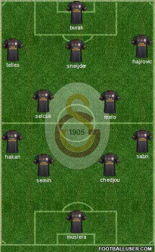 Galatasaray SK Formation 2014