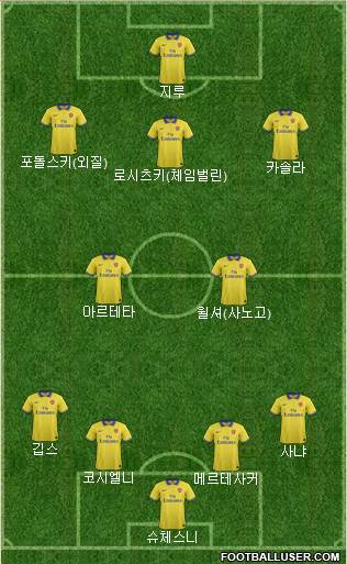 Arsenal Formation 2014