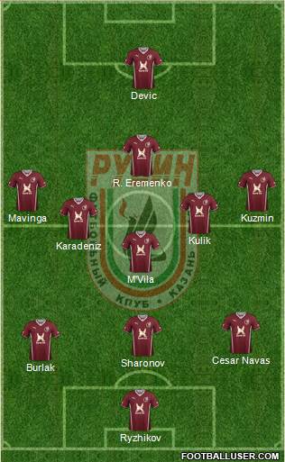 Rubin Kazan Formation 2014