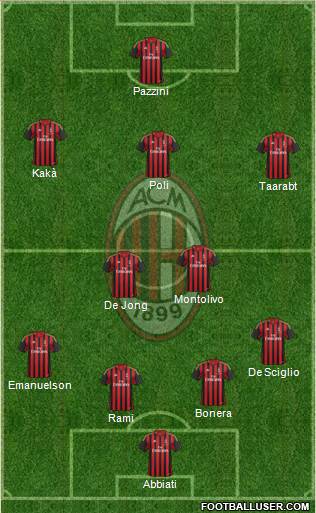 A.C. Milan Formation 2014