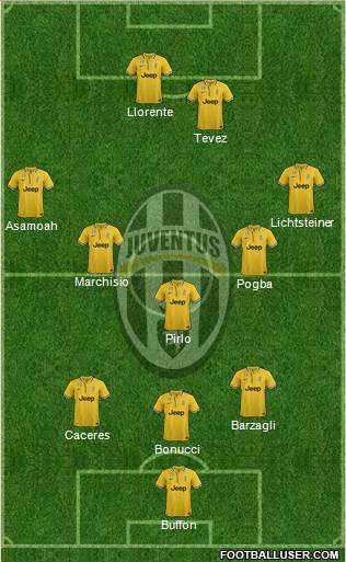 Juventus Formation 2014