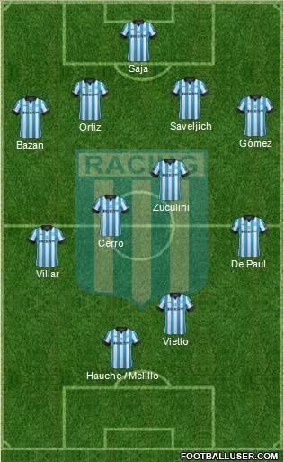 Racing Club Formation 2014