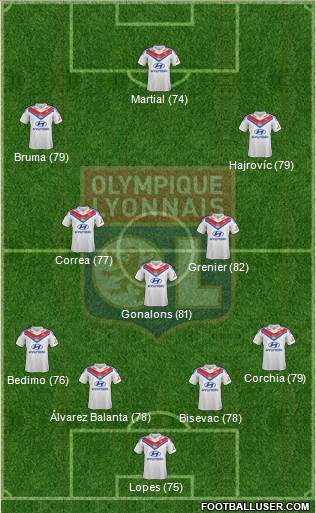 Olympique Lyonnais Formation 2014