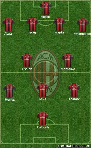 A.C. Milan Formation 2014