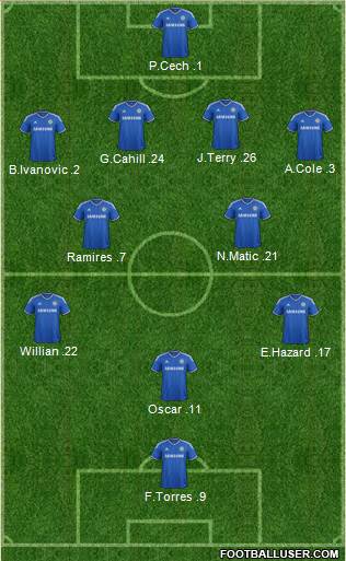 Chelsea Formation 2014