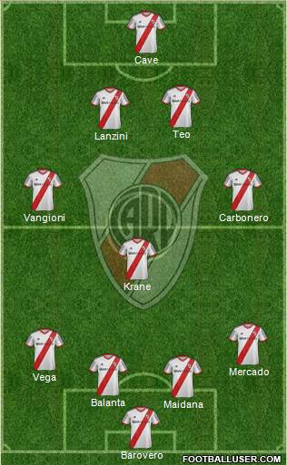 River Plate Formation 2014
