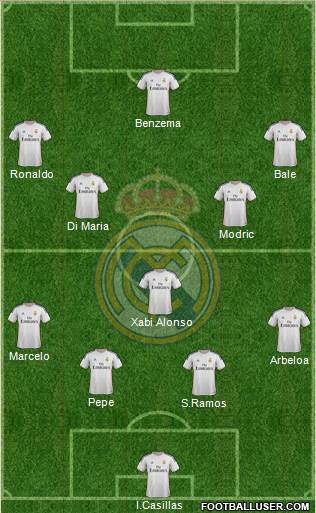 Real Madrid C.F. Formation 2014