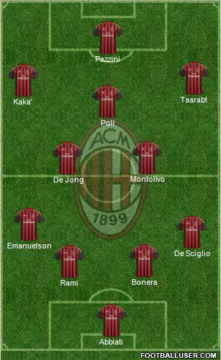 A.C. Milan Formation 2014