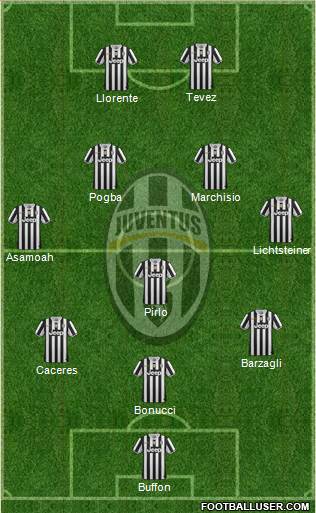 Juventus Formation 2014