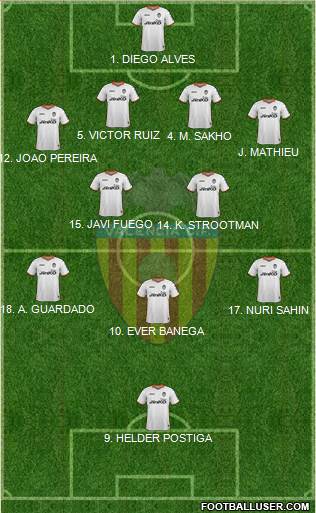 Valencia C.F., S.A.D. Formation 2014