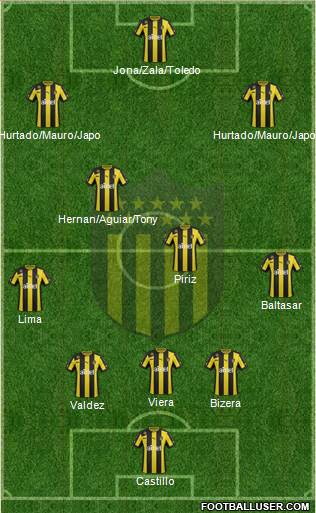 Club Atlético Peñarol Formation 2014