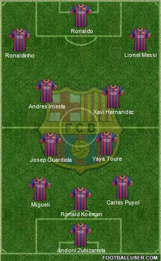 F.C. Barcelona Formation 2014