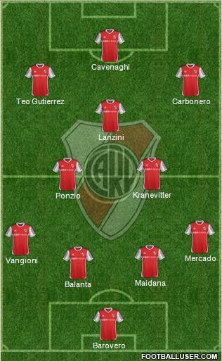 River Plate Formation 2014