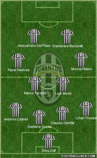 Juventus Formation 2014