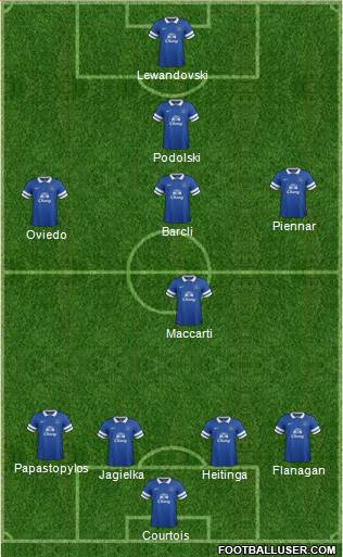 Everton Formation 2014