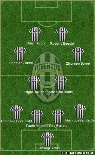 Juventus Formation 2014