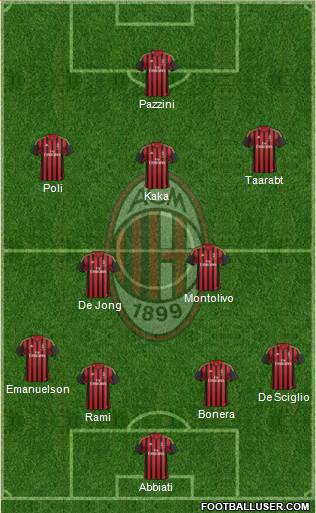 A.C. Milan Formation 2014
