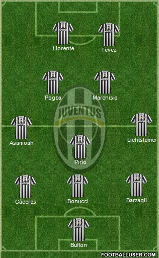 Juventus Formation 2014